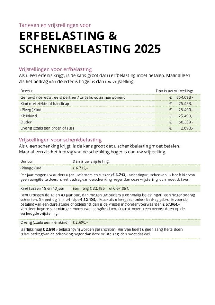 Tarievenkaart erf schenkbelasting 2025